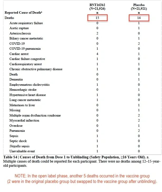 Click to enlarge blinded pfizer trial