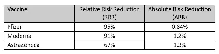 Click to enlarge vaccine relative absolute risk