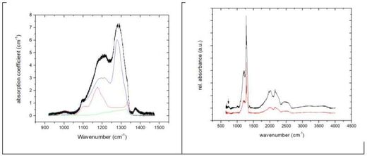 Click to enlarge spectrum analysis davemaorite diamond
