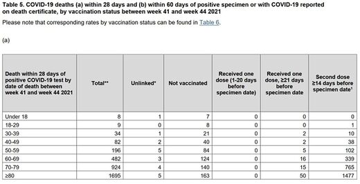 deaths after covid vaccination October england
