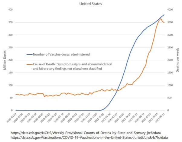 USA deaths and vaccine administration