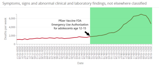 Pfizer EUA