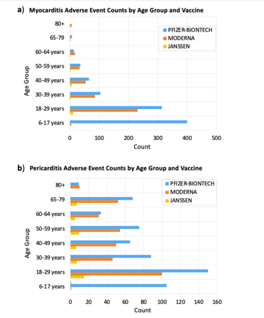 Click to enlarge Vaccine adverse events by age