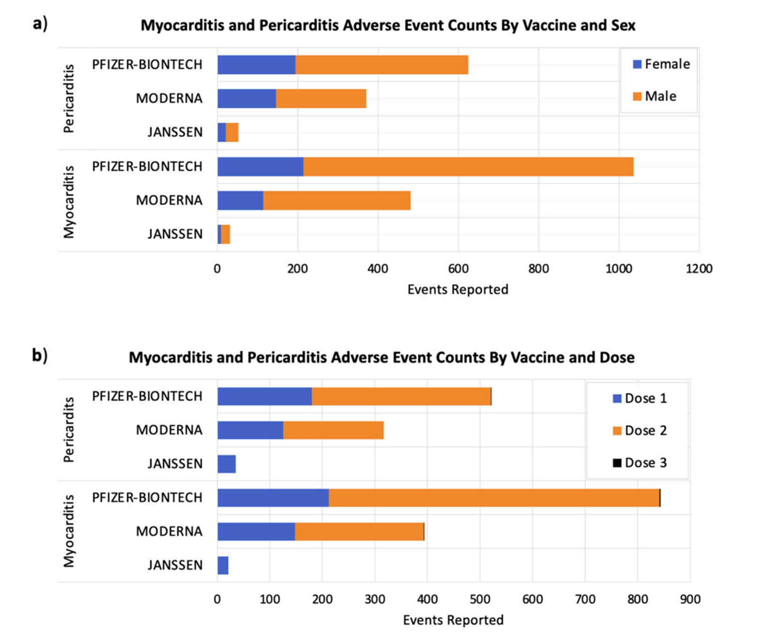 Vaccine myocarditis by age