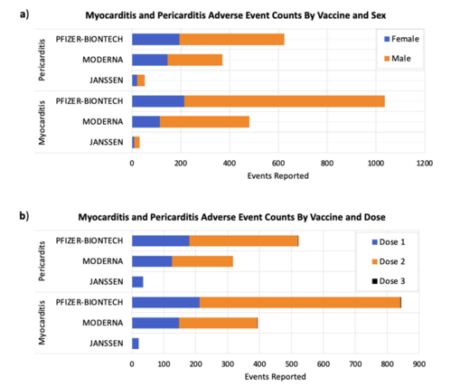 Click to enlarge Vaccine myocarditis by age