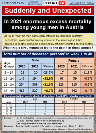 Austria male mortality