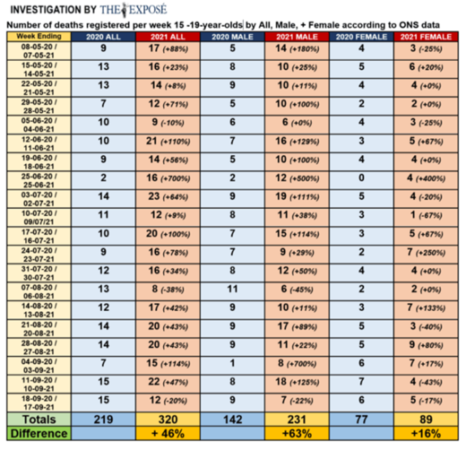 Male and female mortality