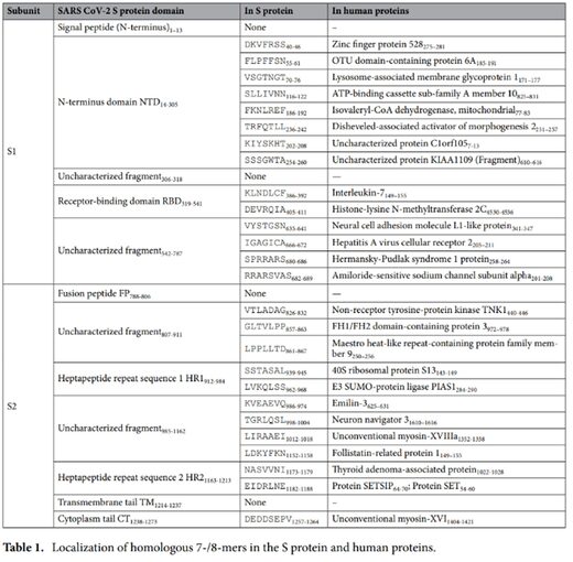 Click to enlarge Sequence homology covid