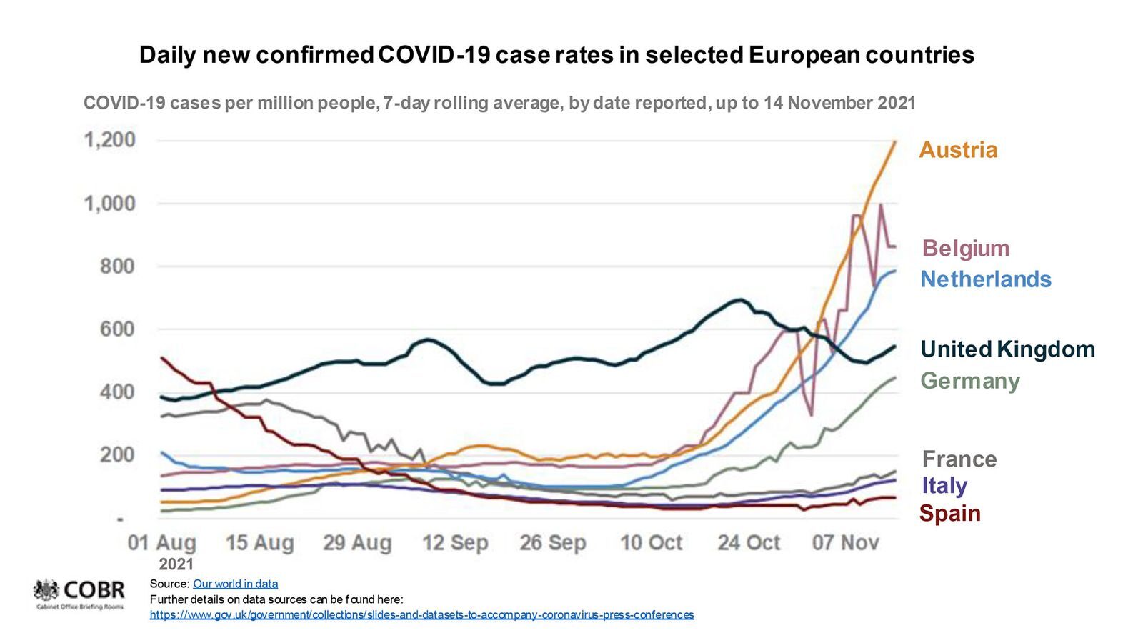 Click to enlarge rising covid cases