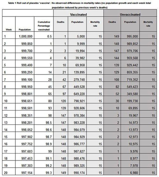 placebo vaccine study