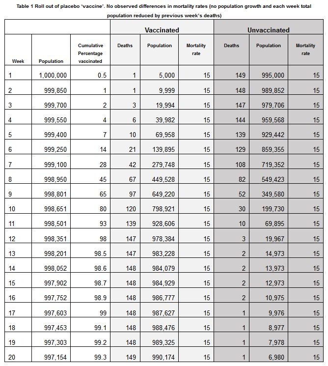 Click to enlarge placebo vaccine study