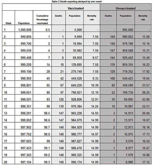 vaccine statistcs deaths
