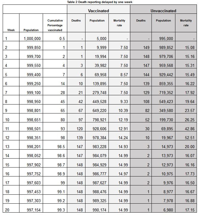 Click to enlarge vaccine statistcs deaths