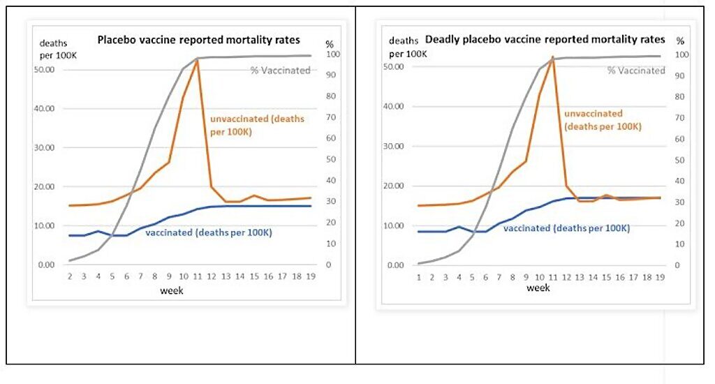 Click to enlarge comparison vaccinated unvaccinated placebo deahs