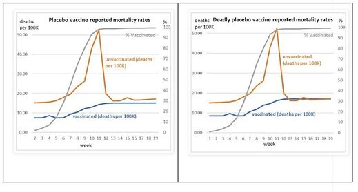 Click to enlarge comparison vaccinated unvaccinated placebo deahs