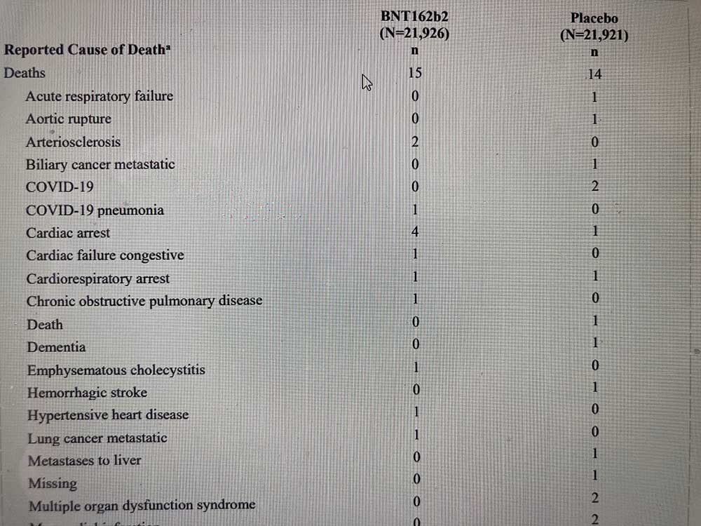 Click to enlarge Appendix to “Six Month Safety and Efficacy of the BNT162b2 mRNA COVID-19 Vaccine,