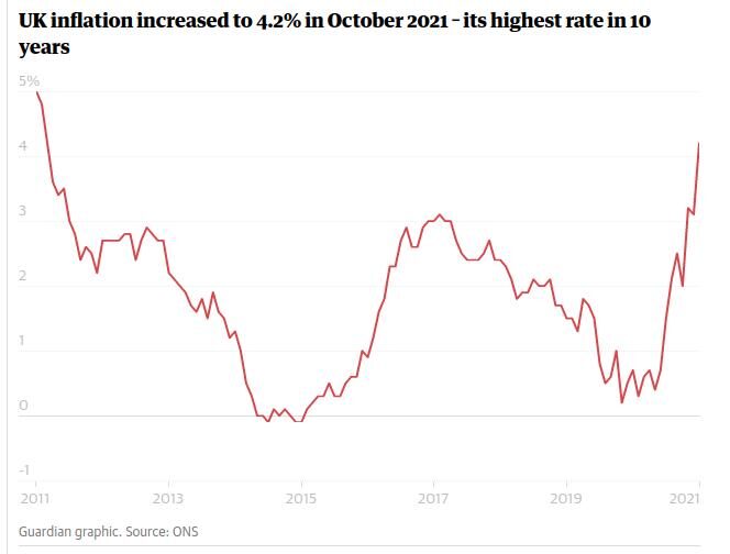 Click to enlarge UK inflation