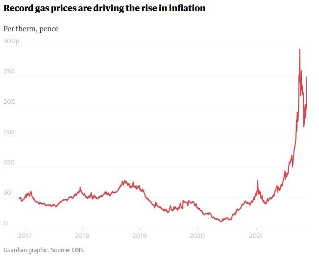 Click to enlarge gas prices uk