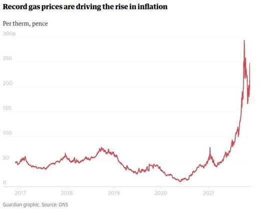 gas prices uk