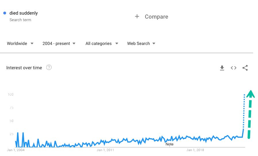 google search died suddenly