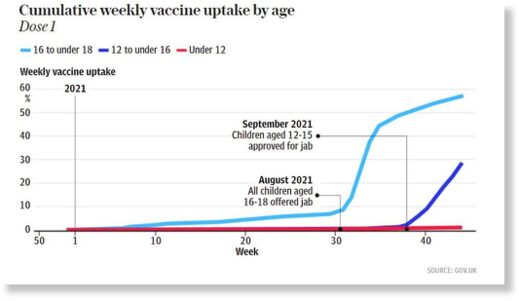 vaccine uptake