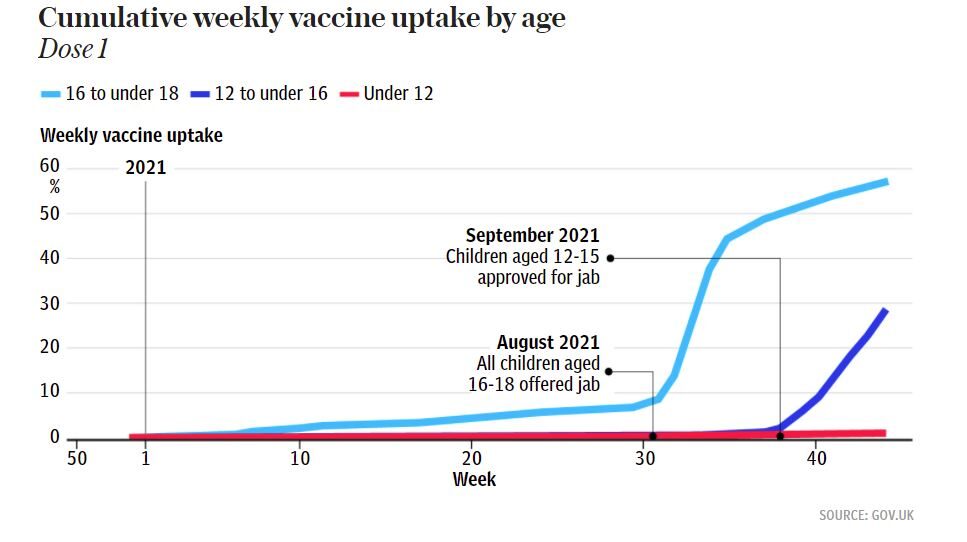 vaccine uptake