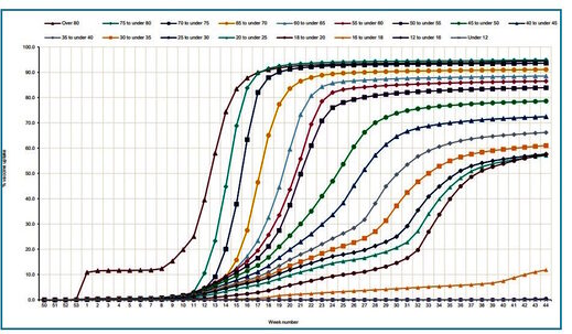 multiple line chart