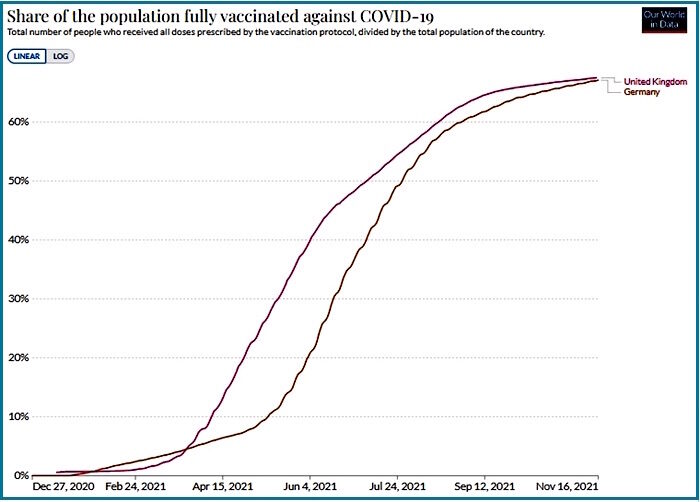 Share of Population