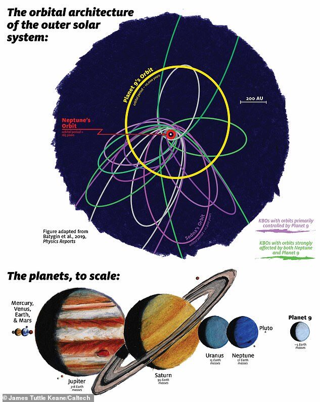 planet 9