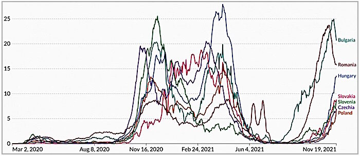 Click to enlarge Eastern Europe covid rates