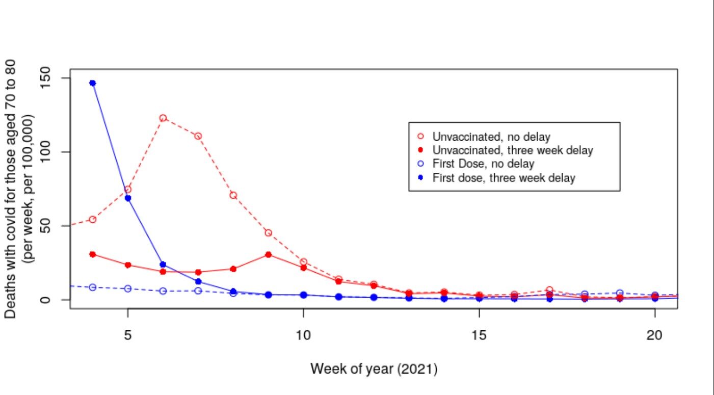 deaths covid graph