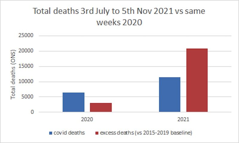 Click to enlarge total deaths