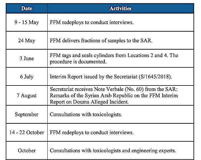 final report chart