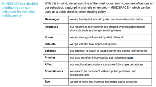 mindspace nlp checklist controllo mentale