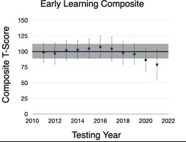 early learning composite