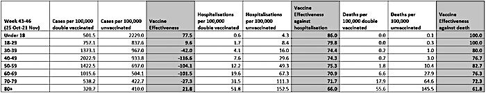 Click to enlarge VE Age Table