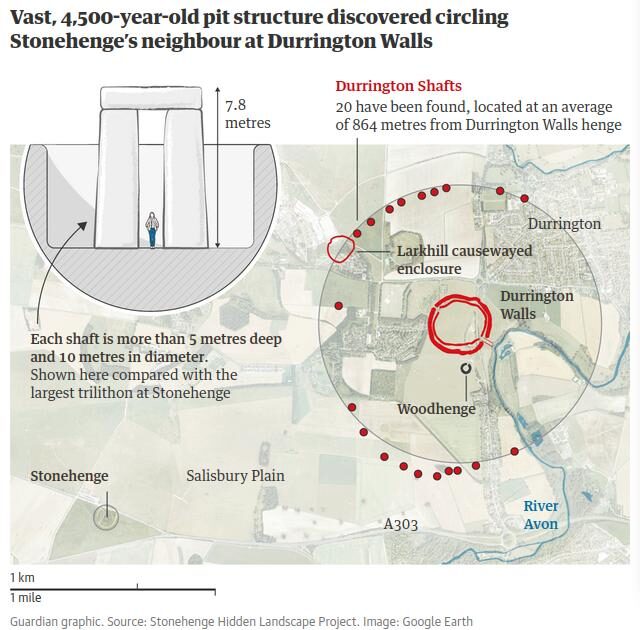 Click to enlarge stonehenge pit