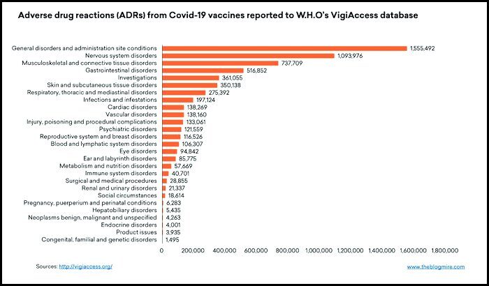 Click to enlarge VigiAceess chart