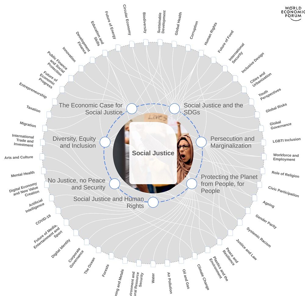 WEF Social Justice