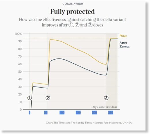 covid vaccination graph uk