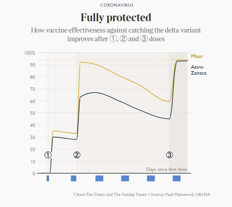 Click to enlarge covid vaccination graph uk
