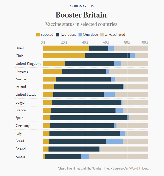 Click to enlarge vaccine uk booster britain