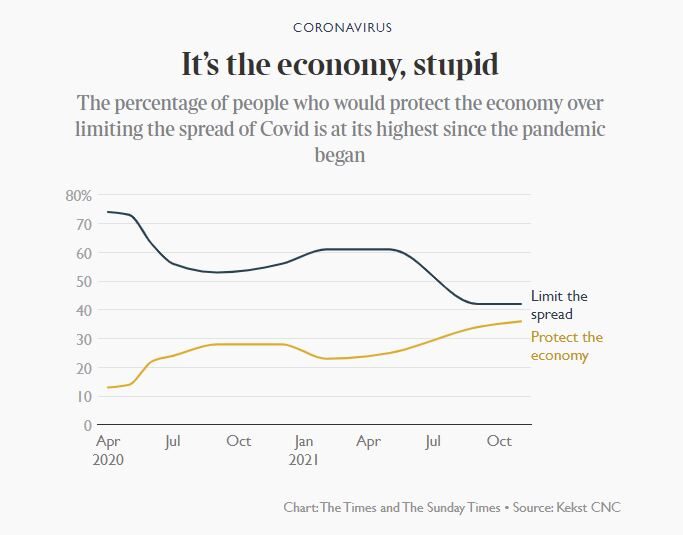 Click to enlarge economy vs covid