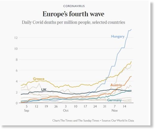 europe's fourth covid wave