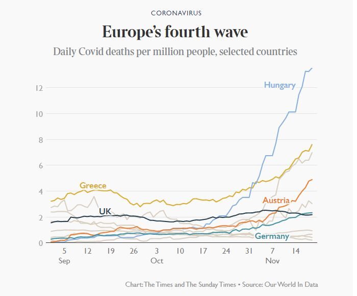 europe's fourth covid wave