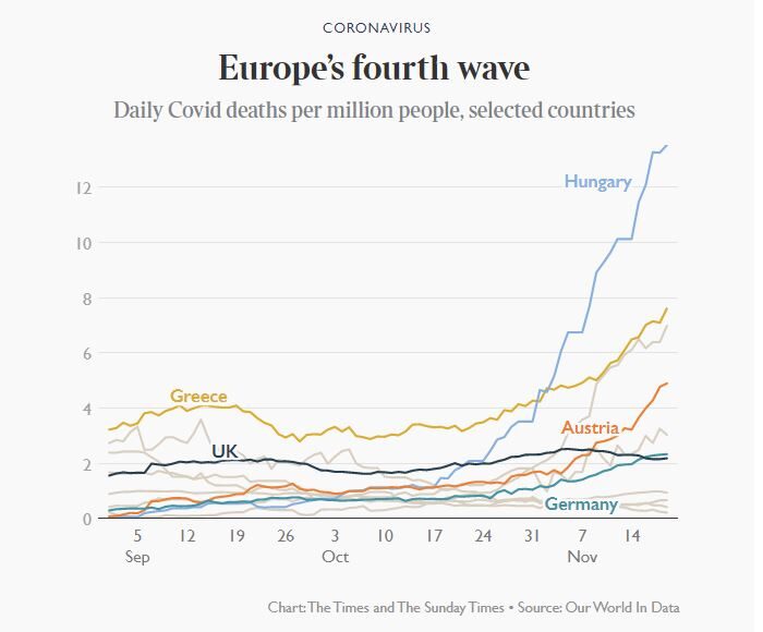 Click to enlarge europe's fourth covid wave