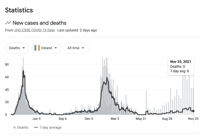 new case statistics