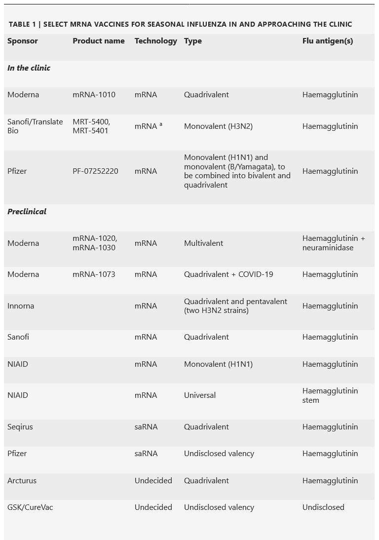 Click to enlarge mRNA flu vaccines