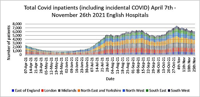 Total inpatients