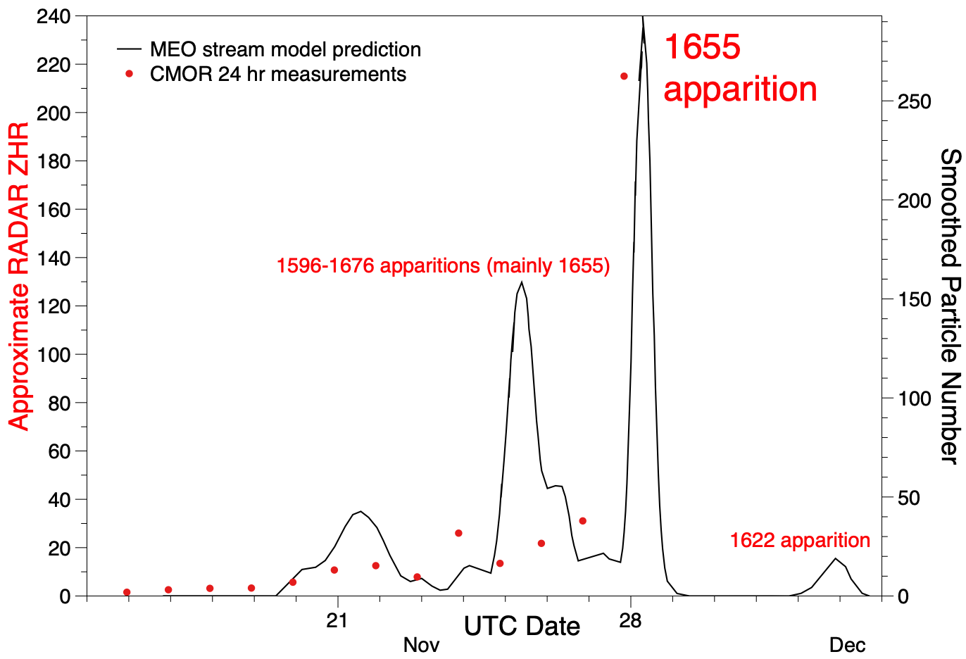 Click to enlarge andromedid tracker outburst